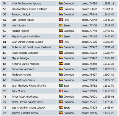 2010-03-01_1836-clasificacion073-equity11468.png