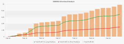 2010-03-02_201147-directional-analysis.png