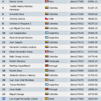 2010-03-02_2134-clasificacion024-equity18225.png