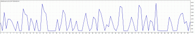 TesterGraph.gif
