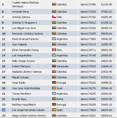 2010-03-03_1128-clasificacion024-equity18635.png