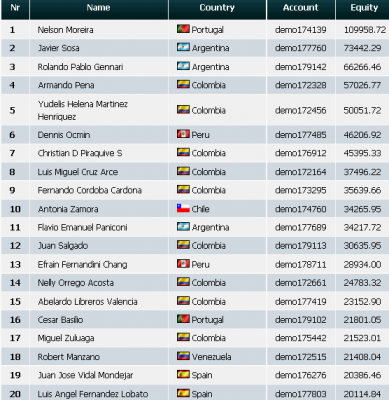 2010-03-03_1523-clasificacion020-equity20114.png