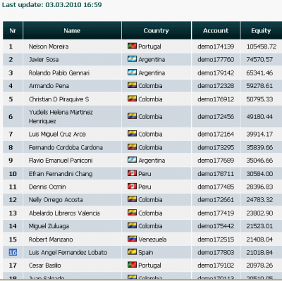 2010-03-03_1659-clasificacion016-equity21019.png