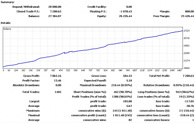 2010-03-04_141556_stats-mt4.png