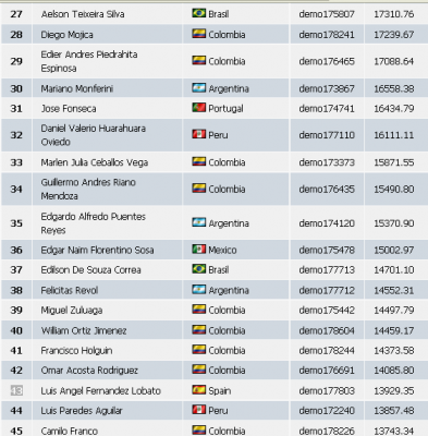 2010-03-05_2104-clasificacion043-equity13929.png