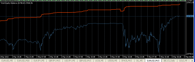 2010-03-08_092754-equity-balance.png