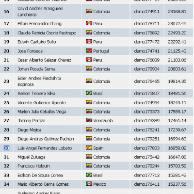 2010-03-08_1247-clasificacion030-equity16850.png