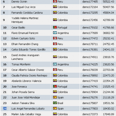 2010-03-08_1618-clasificacion024-equity18430.png