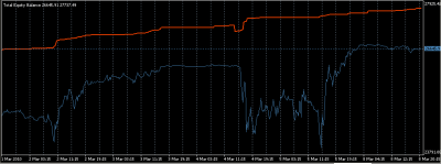 2010-03-08_204819-equity-balance-aburrido.png