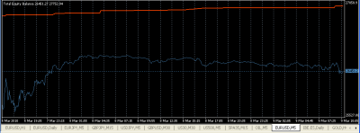 2010-03-09_101940_equity-balance.png