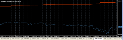 2010-03-09_180518-equity-balance-M5.png