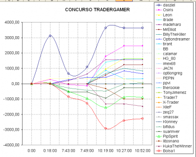 2010-03-10_105456-grafico.png