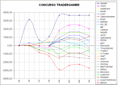 2010-03-10_111430-grafico.png