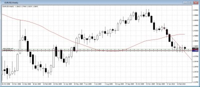 EURUSDWEEKLY.jpg