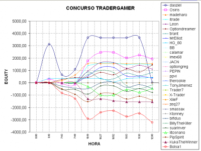 2010-03-10_120339-grafico.png