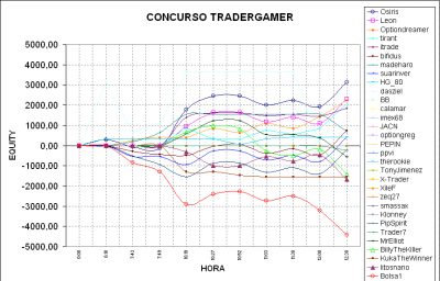 2010-03-10_123427-grafico.png