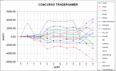 2010-03-10_130555-grafico.png