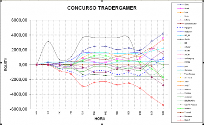 2010-03-10_131309-grafico.png