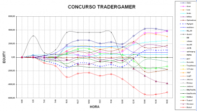 2010-03-10_140357-grafico.png