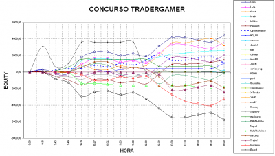 2010-03-10_150524-grafico.png