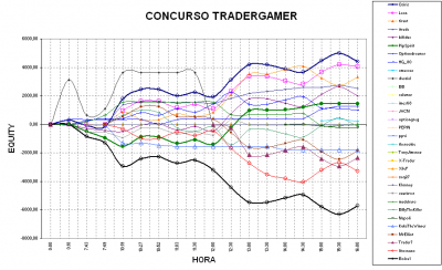 2010-03-10_160429-grafico.png