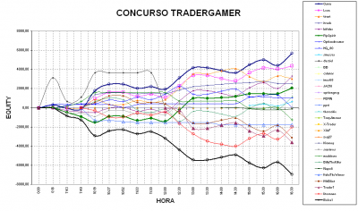 2010-03-10_163333-grafico.png