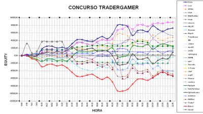 2010-03-10_231940-grafico.png