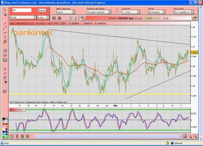 eurusd.JPG
