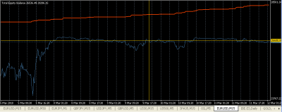 2010-03-12_020430-equity-balance-encefalograma-plano.png