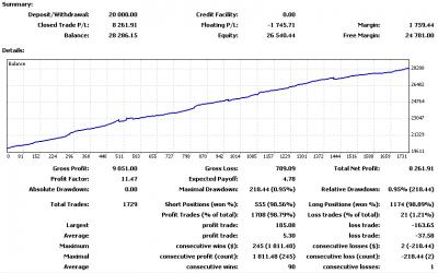2010-03-12_021826-stats-mt4.png