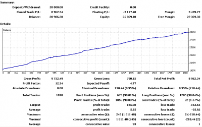 2010-03-12_234431-stats-mt4.png