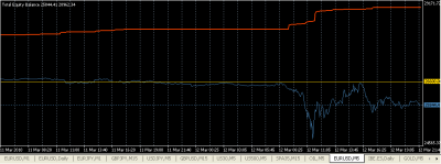2010-03-12_234233-equity-balance-mal-dia-alcista.png