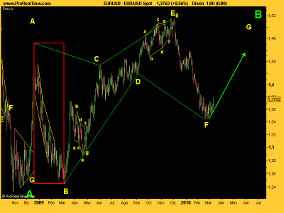 EUR_USD marzo.png