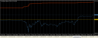 2010-03-15_164138-equity-balance.png