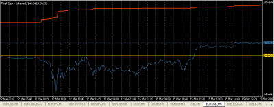 2010-03-15_201620-equity-balance.png