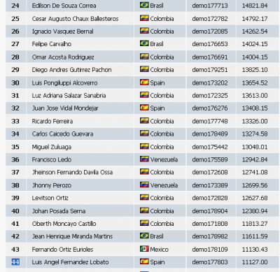 2010-03-16_125454-clasificacion044-equity11127.png