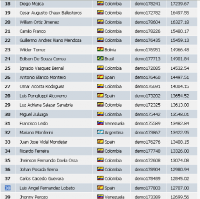 2010-03-16_132808-clasificacion038-equity12707.png
