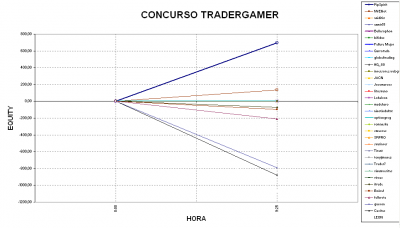 2010-03-17_0925-grafico.png