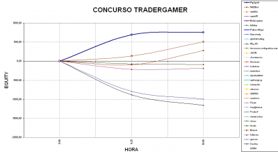 2010-03-17_1000-grafico.png