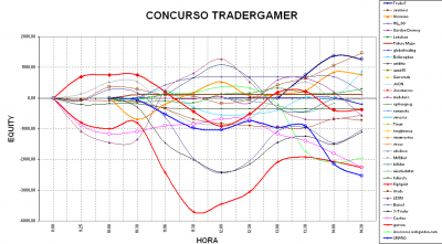 2010-03-17_1430-grafico.png