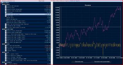 Estadística INtrader