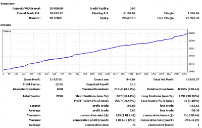 2010-03-19_225108-stats-mt4.png