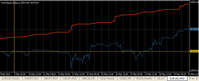 2010-03-19_225006-equity-balance.png