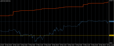 2010-03-22_150537-equity-balance.png