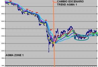 AGMA ZONE