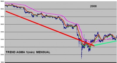 TREND AGMA 1