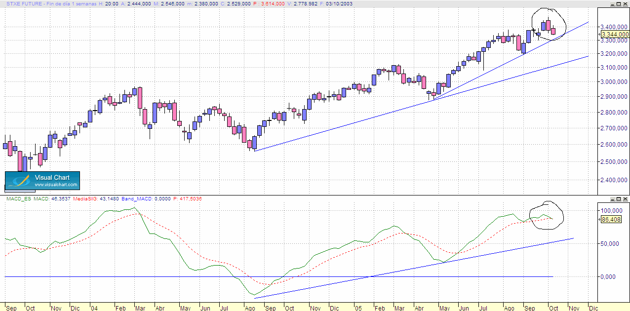 divergencia