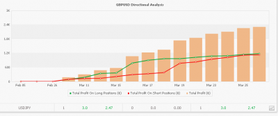 2010-03-26_120305-gbp-usd-directional.png