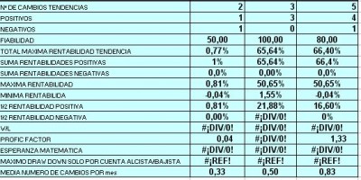 TREND AGMA 7 2008 ESTADISTICA