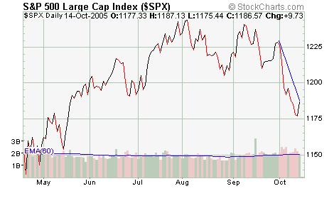 sp500.JPG